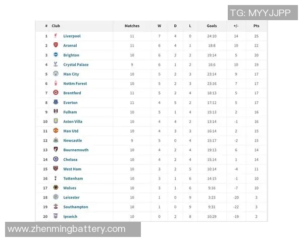 布莱顿主场迎战加的夫城争夺英冠积分榜重要位置