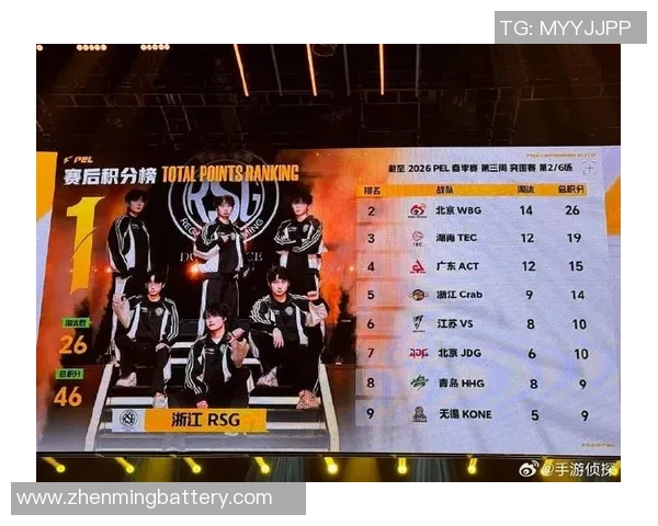 权威发布和平精英最新力量实力榜单揭晓各大战队实力对比分析